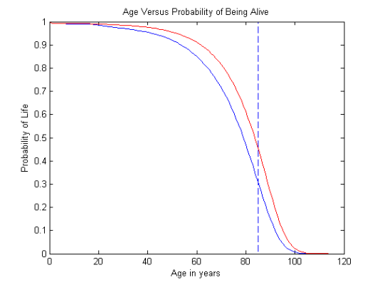 Probability_of_living1.png