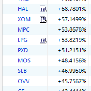 Best YTD Stocks (5/26/2022)