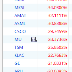 Worst YTD Stocks (5/26/2022)