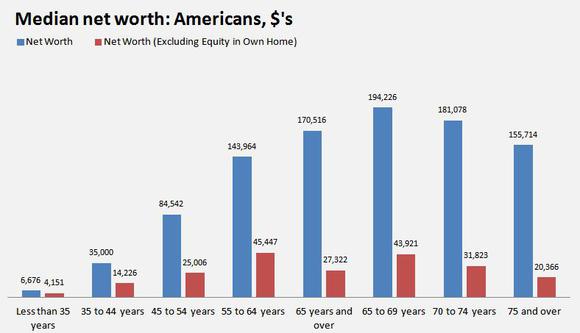 median-net-worth-by-age_large.jpg