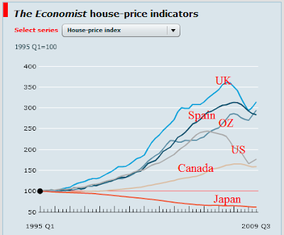 economist+house+price+indicators4.png