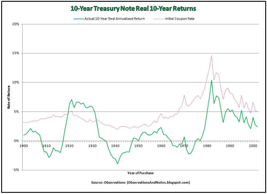10-Year+Treasury+Note+Real+Returns.jpg