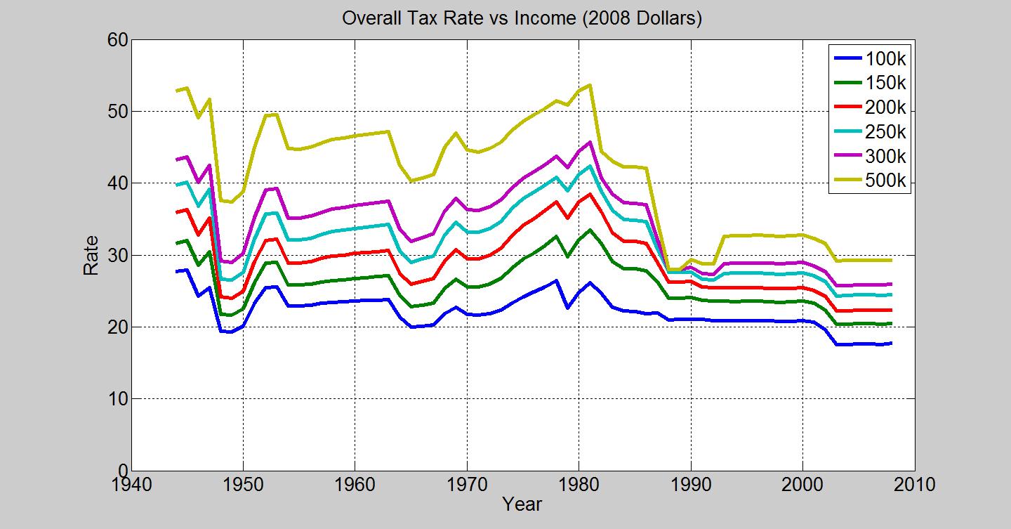 tax_rate_vs_income-739136.jpg