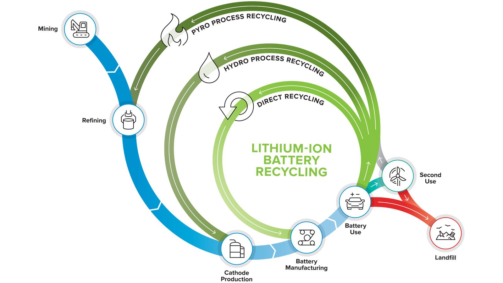 ReCell_Lithium-Ion-Battery-Lifecycle-Infographic_web_1600x900_R3_1.jpg