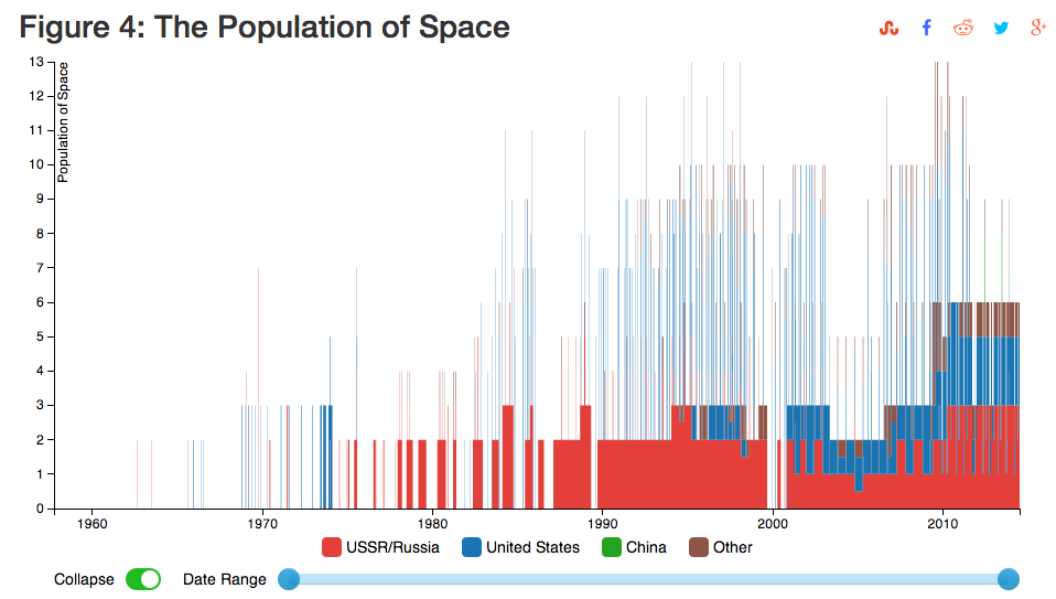 Space.Population.png