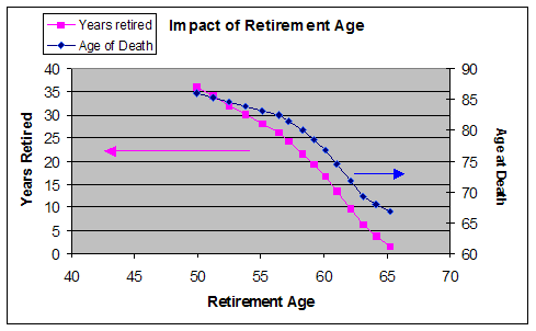 retirement_age.gif