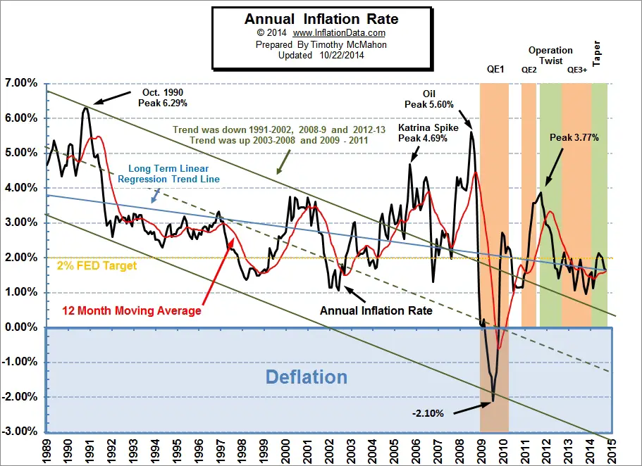 Annual_Inflation_chart5.jpg