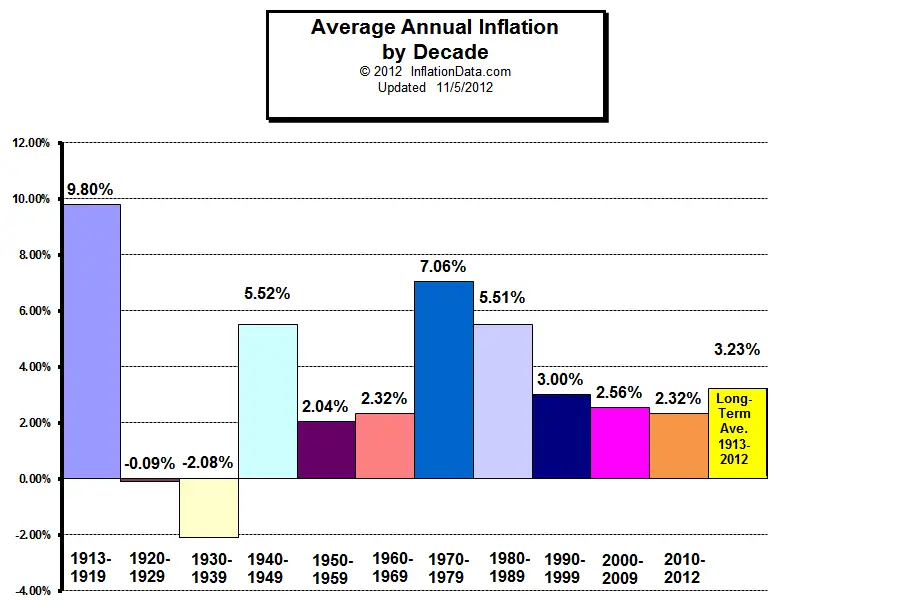 DecadeInflation.jpg