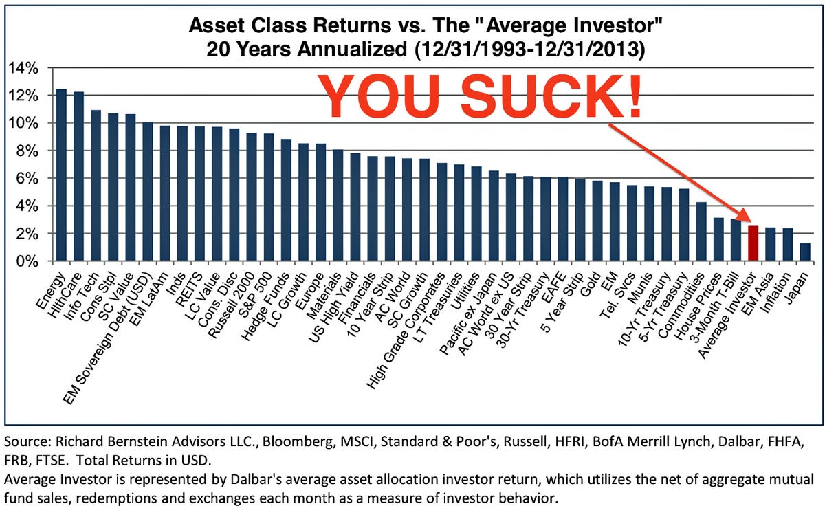 average-investor-returns.jpg