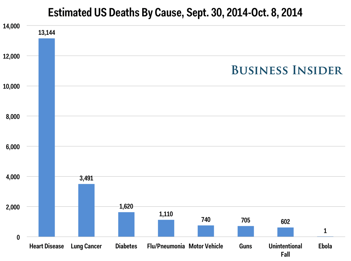 causes-of-death-ebola-labels.png