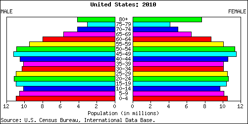 us-2010.png