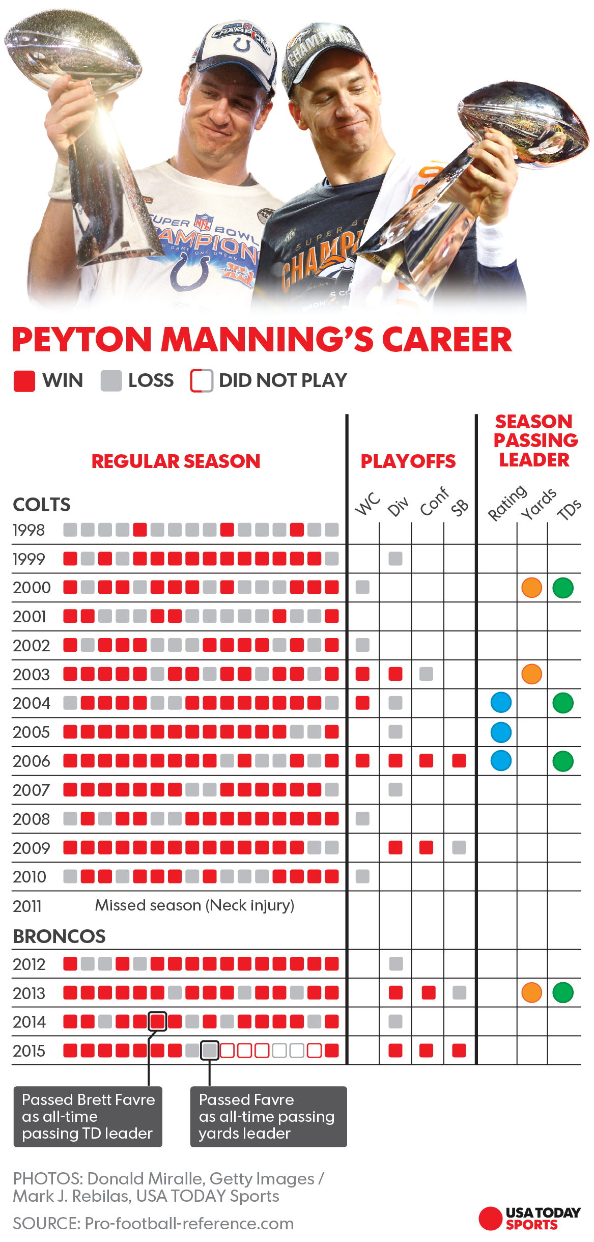 peyton-manning-career-stats.png