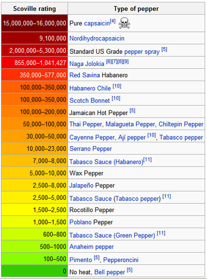 pepper_scale1.jpg