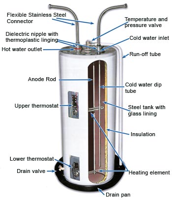 water-heater-construction.jpg