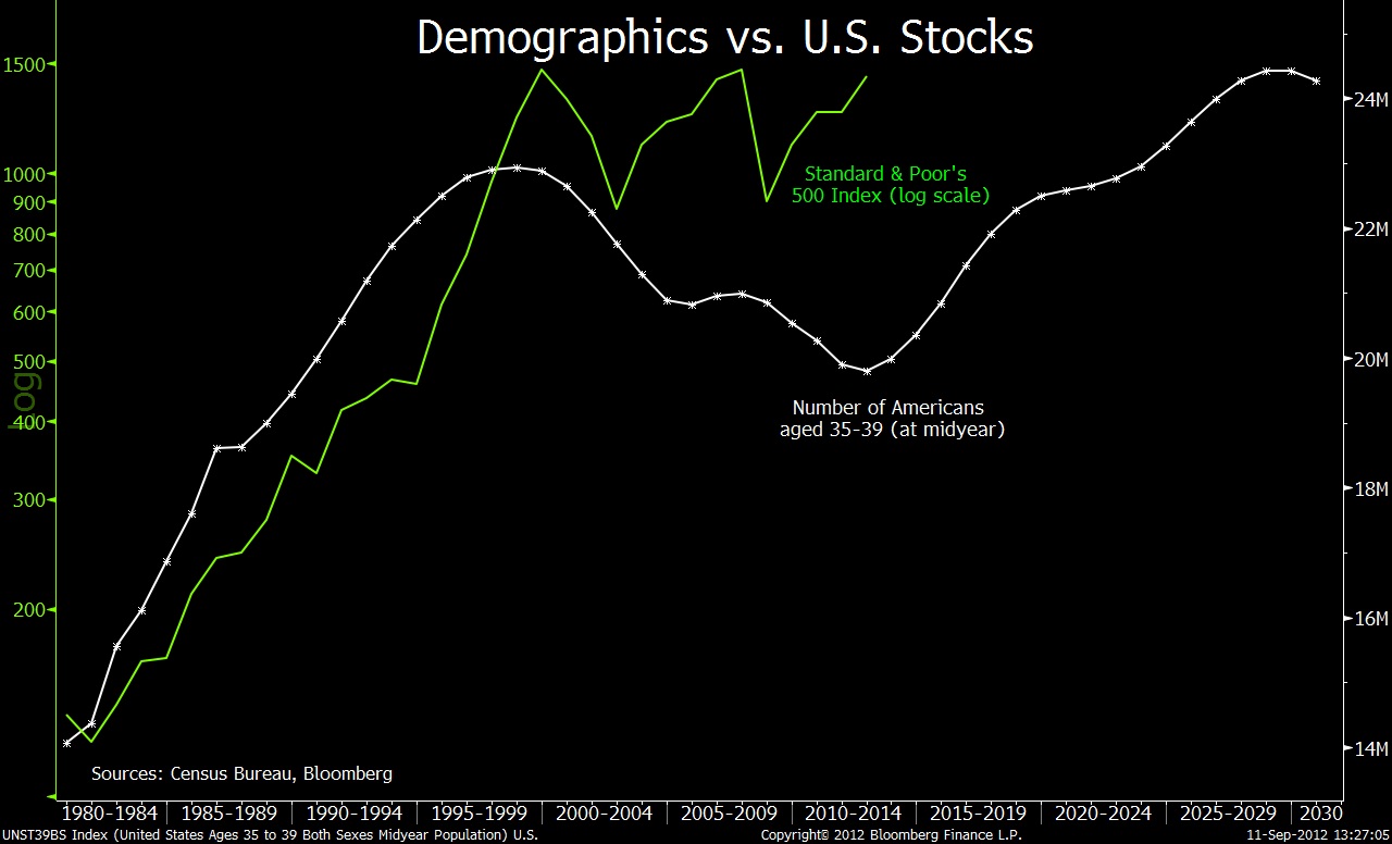 Demographics-vs-US-Stocks8.jpg