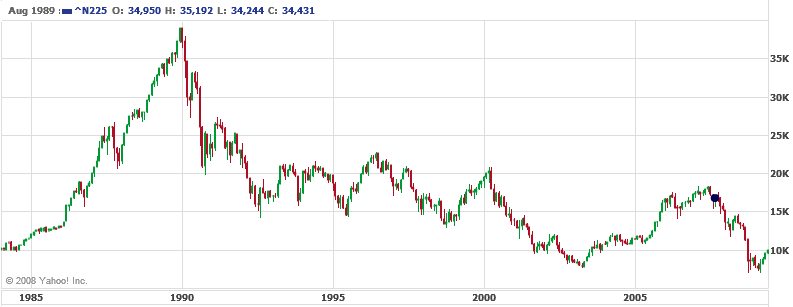 nikkei_chart_june2009.jpg