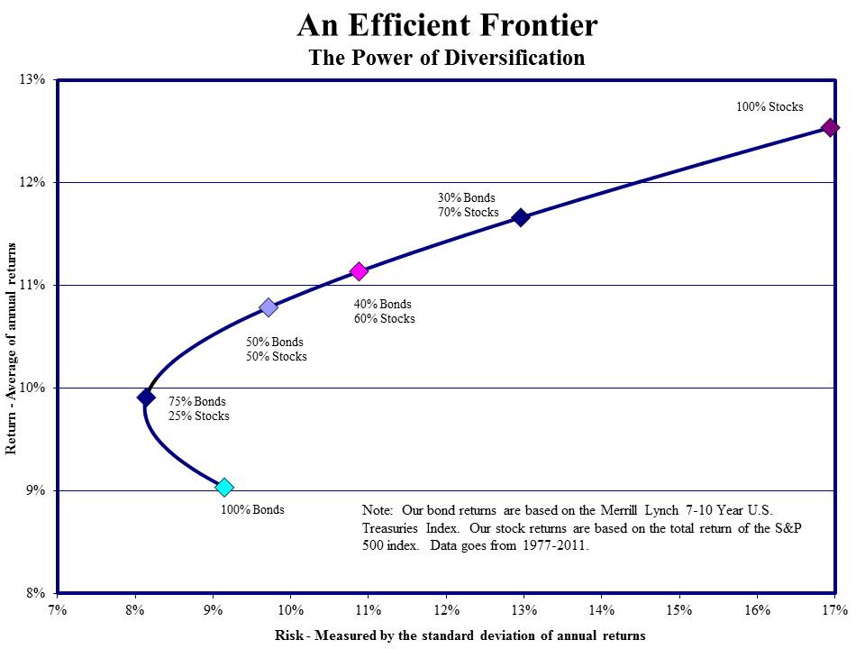 Efficient-Frontier.jpg