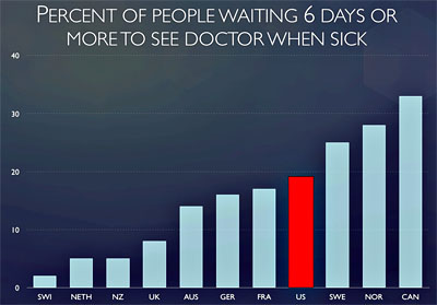 blog_healthcare_wait_times.jpg