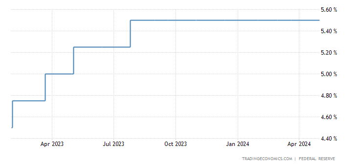 united-states-interest-rate.png