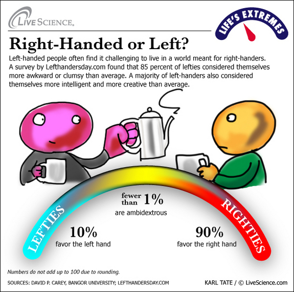 right-handed-or-left.jpg