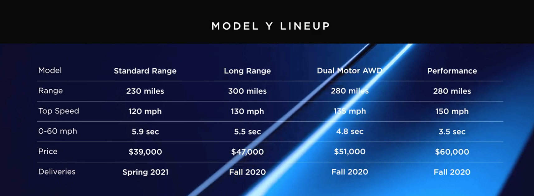 specs-for-the-tesla-model-y-lineup.png