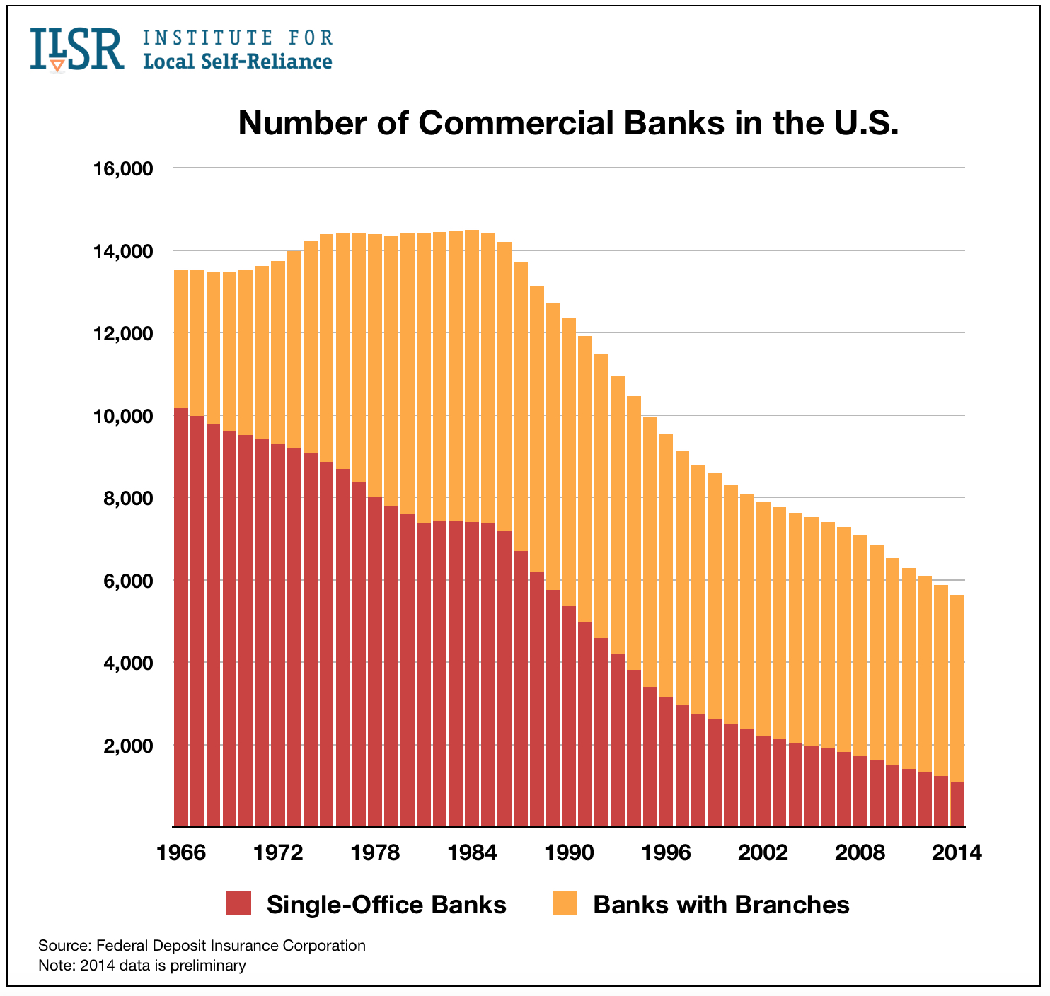 number-banks-1966-2014.jpg