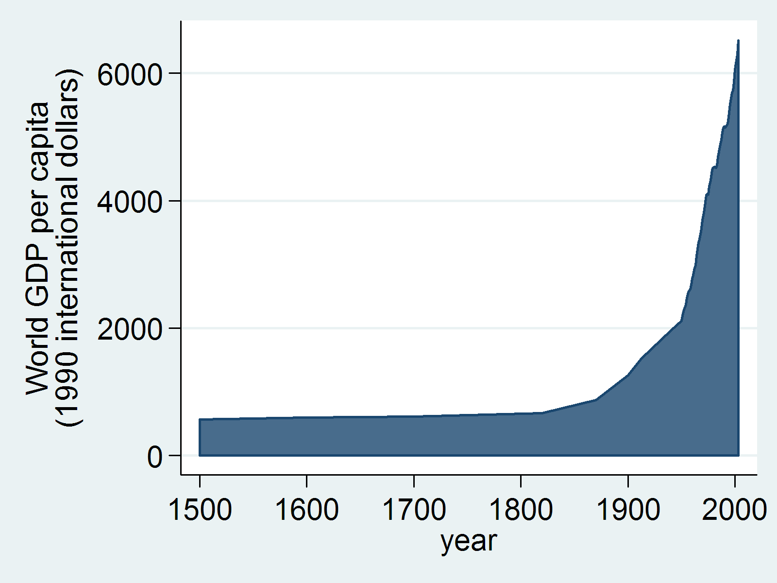 World_GDP_per_capita_1500_to_2003.png
