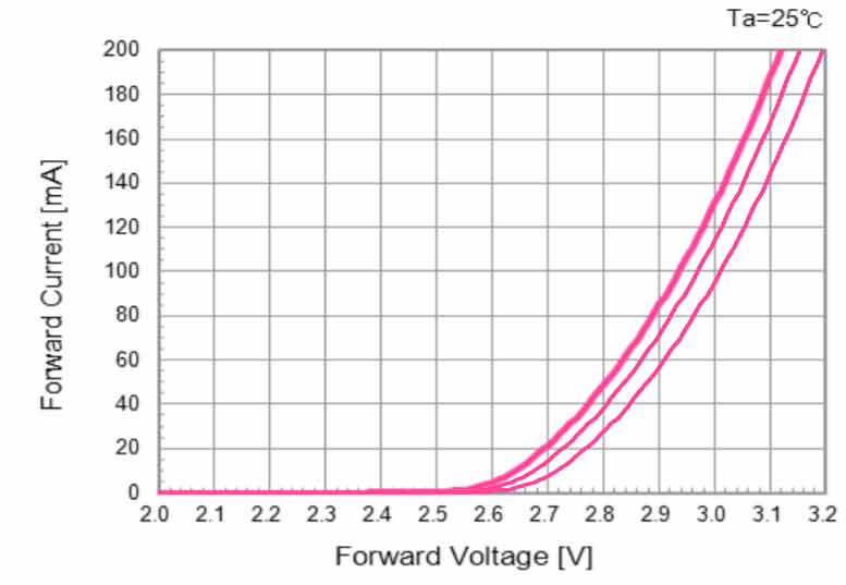 voltage-bin.jpg