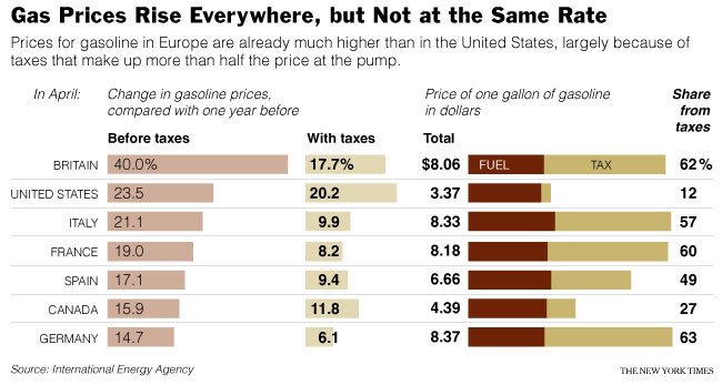gas-taxes-europe-canada.jpg