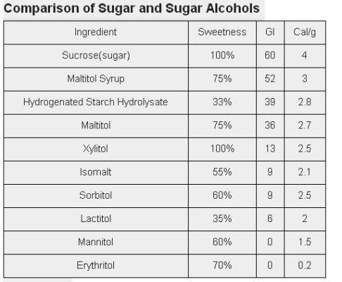 SugarAlcohols.jpg