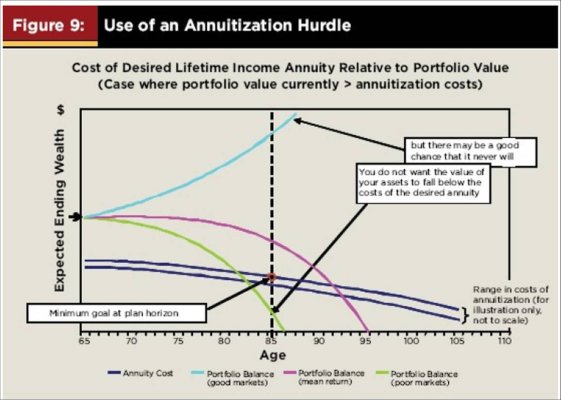 Annuitization Hurdle.jpg