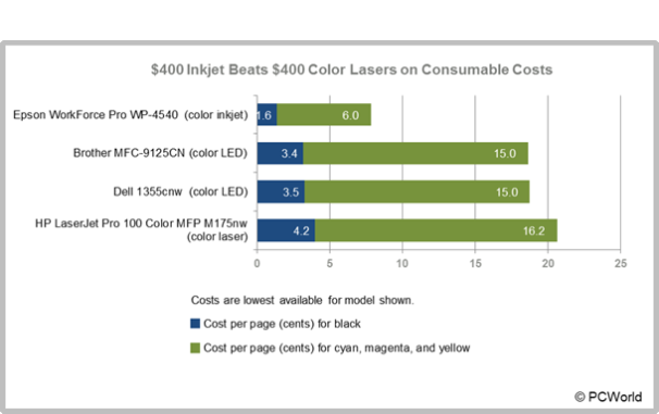 40020ij20beats2040020lasers20on20cons20costs-11369279.png