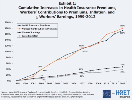 Health care premiums.jpg
