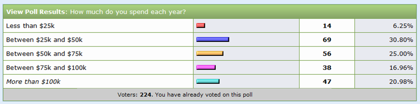 Spending Poll.png