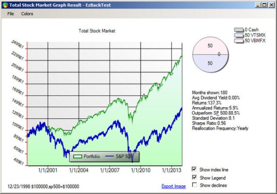 1-Total Stock Market Graph Result - EzBackTest 12242013 74407 AM.jpg