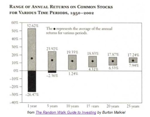 Annual returns over various time periods.jpg