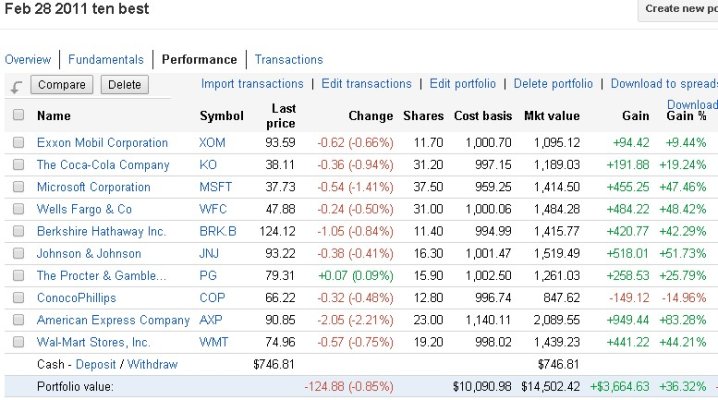 Stocks feb 18 2011.jpg