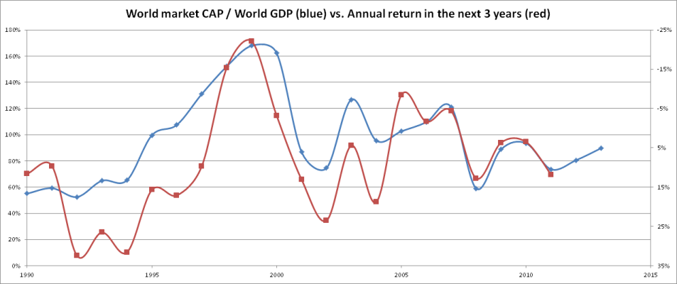 GDP-future-return.png