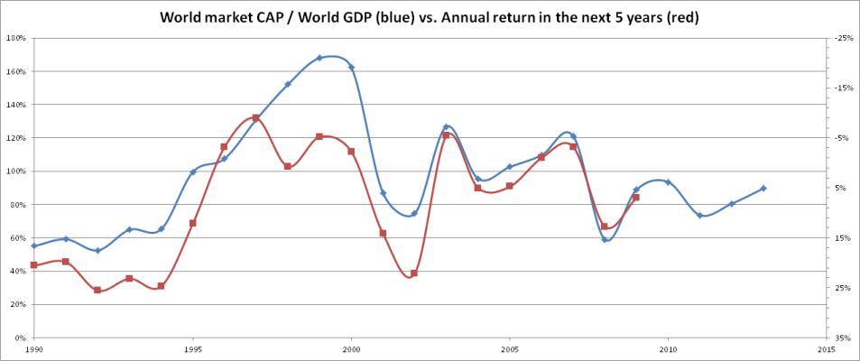 GDP-future-return-5y.png
