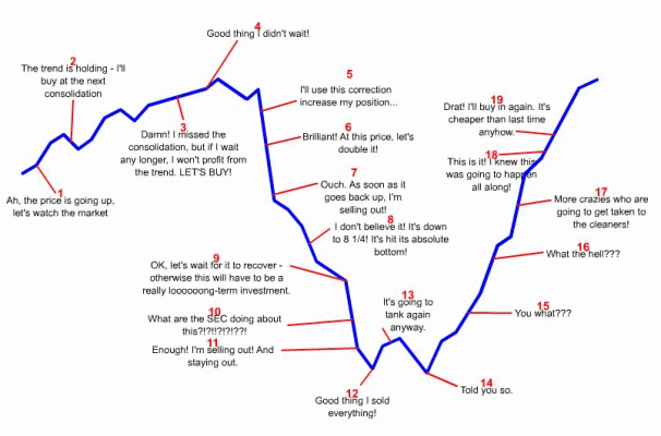 investor-psychology-illustrated.gif