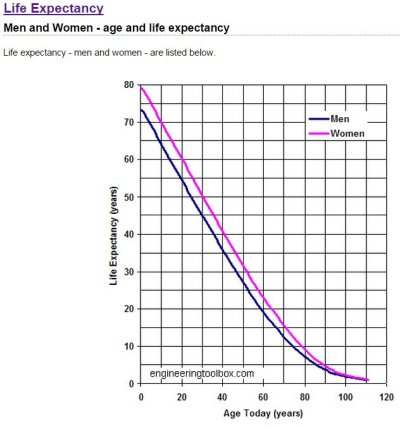 Life expectancy.JPG