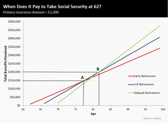 05142014-social-security-break-even-analysis_1_large.PNG