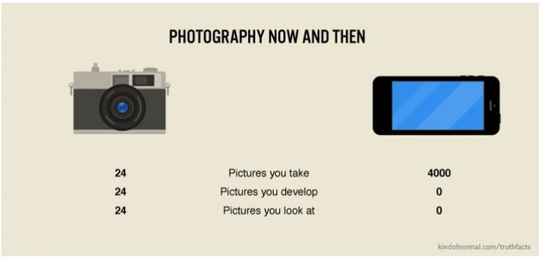 Photography Then & Now.JPG