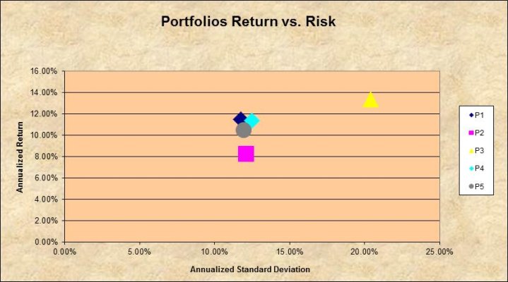 Portfolio returns vs risk.jpg