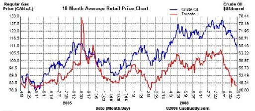 gasoline-vs-crude-prices-18-months-758922.jpg