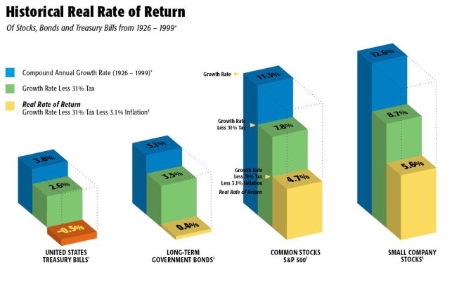 real rates of return.JPG