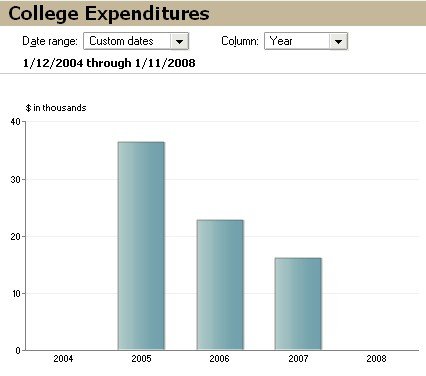 CollegeExpenditures.jpg