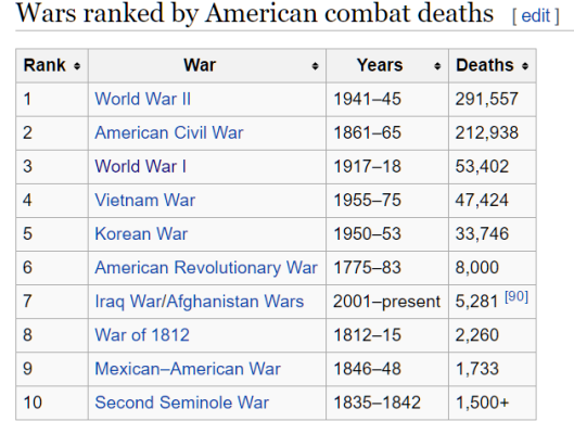 War Deaths.png
