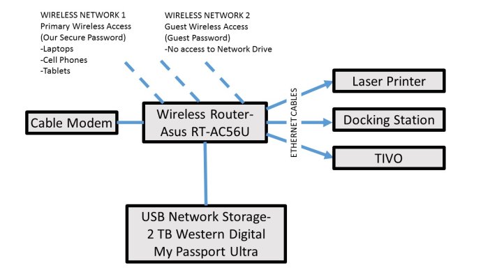Network Setup.jpg