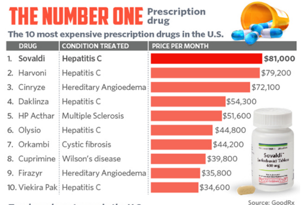 This is the most expensive drug in America   MarketWatch.png